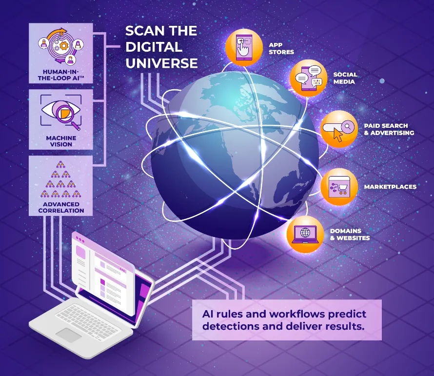 Brand protection software and services