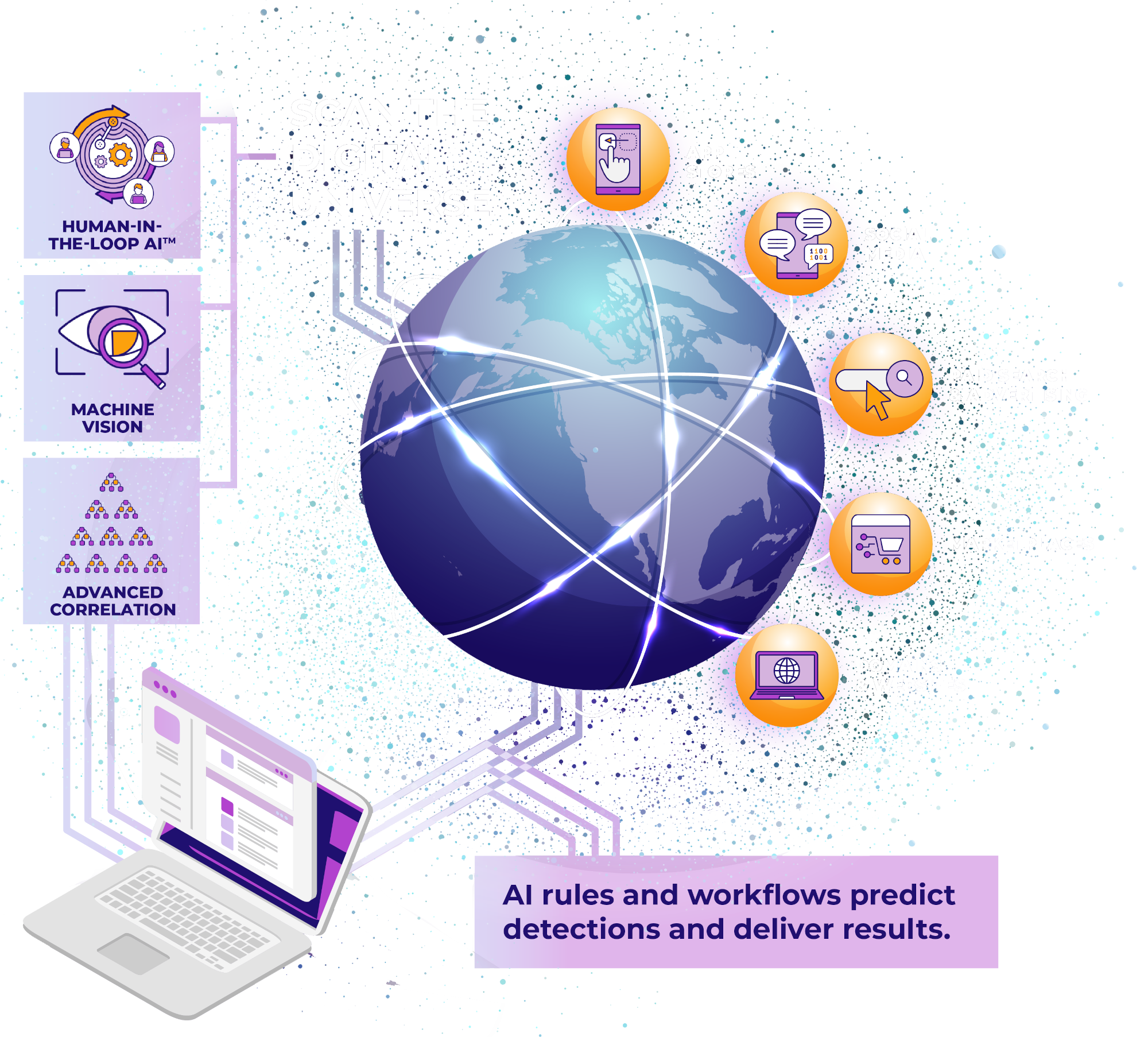 brand protection technology and software