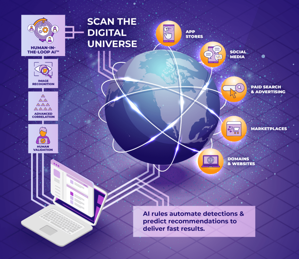 scan the digital universe