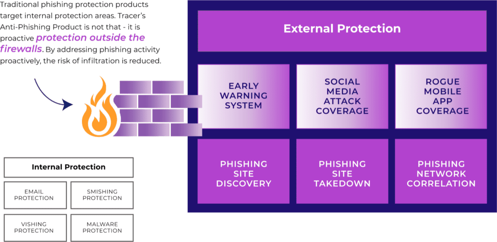 Phishing Protection Methods Phishing Protection | Online Brand Monitoring Software